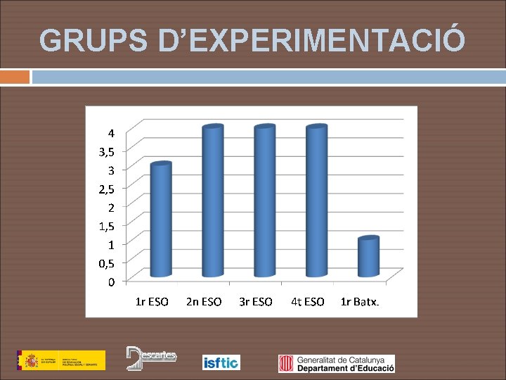 GRUPS D’EXPERIMENTACIÓ 