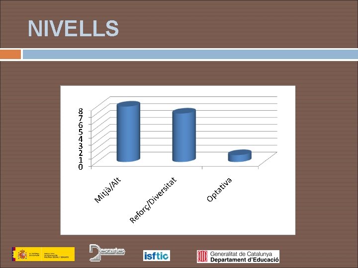 NIVELLS 