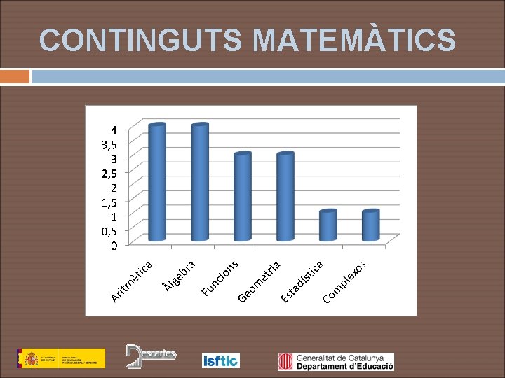 CONTINGUTS MATEMÀTICS 