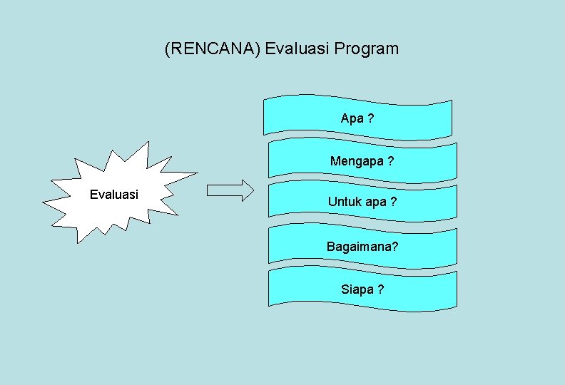 (RENCANA) Evaluasi Program Apa ? Mengapa ? Evaluasi Untuk apa ? Bagaimana? Siapa ?