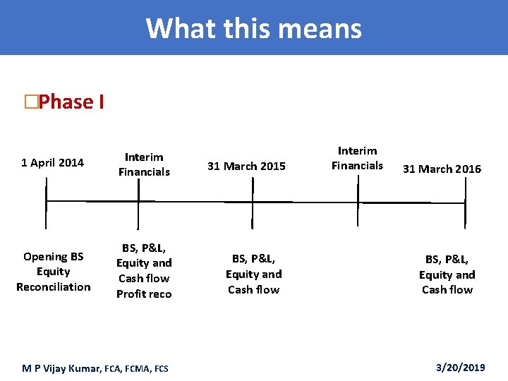 What this means �Phase I 1 April 2014 Interim Financials Opening BS Equity Reconciliation