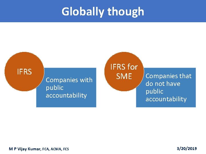 Globally though IFRS Companies with public accountability M P Vijay Kumar, FCA, ACMA, FCS