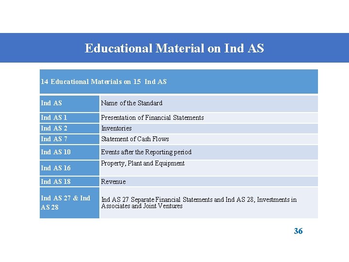 Educational Material on Ind AS 14 Educational Materials on 15 Ind AS Name of