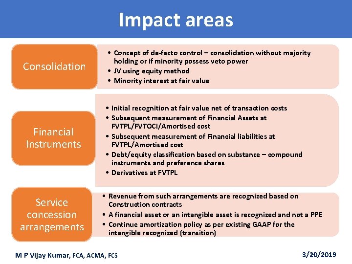 Impact areas Consolidation Financial Instruments Service concession arrangements • Concept of de-facto control –