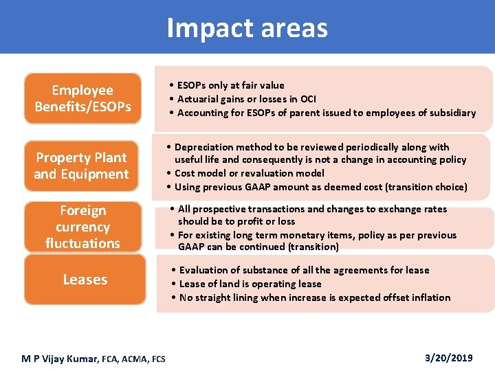 Impact areas Employee Benefits/ESOPs • ESOPs only at fair value • Actuarial gains or