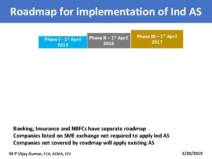 Roadmap for implementation of Ind AS Phase I - 1 st April 2015 Voluntary