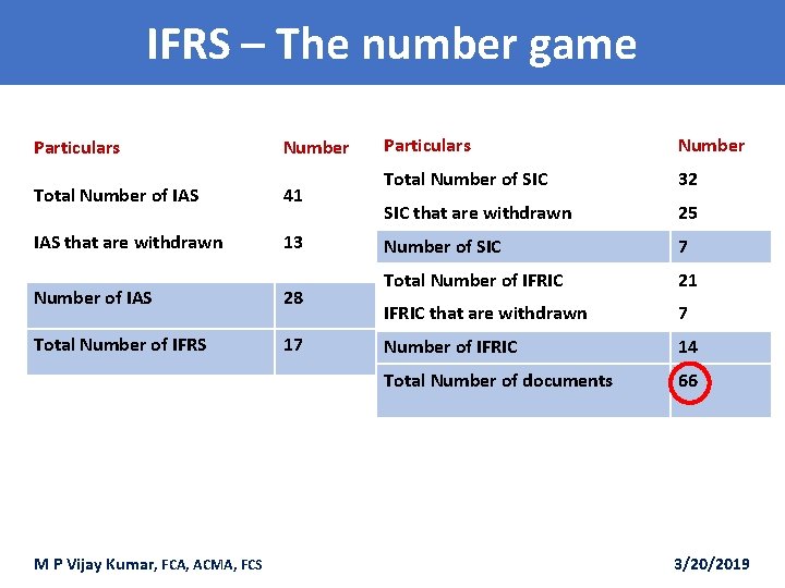 IFRS – The number game Particulars Number Total Number of IAS 41 IAS that