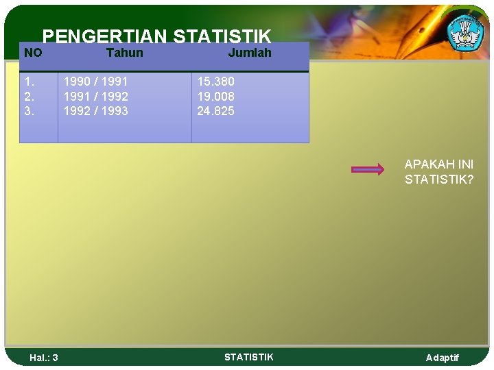 PENGERTIAN STATISTIK NO 1. 2. 3. Tahun 1990 / 1991 / 1992 / 1993