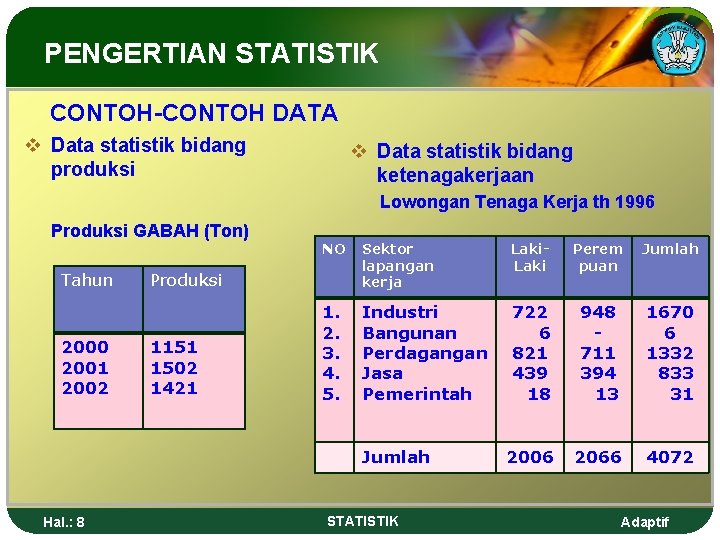 PENGERTIAN STATISTIK CONTOH-CONTOH DATA v Data statistik bidang produksi v Data statistik bidang ketenagakerjaan