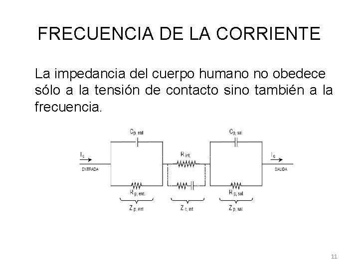 FRECUENCIA DE LA CORRIENTE La impedancia del cuerpo humano no obedece sólo a la