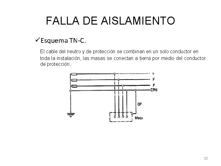 FALLA DE AISLAMIENTO üEsquema TN-C. El cable del neutro y de protección se combinan