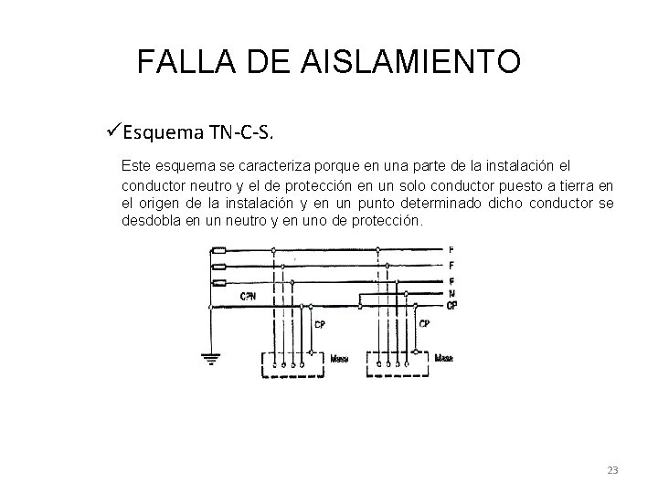 FALLA DE AISLAMIENTO üEsquema TN-C-S. Este esquema se caracteriza porque en una parte de