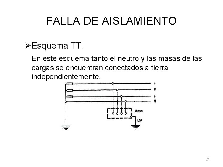 FALLA DE AISLAMIENTO ØEsquema TT. En este esquema tanto el neutro y las masas