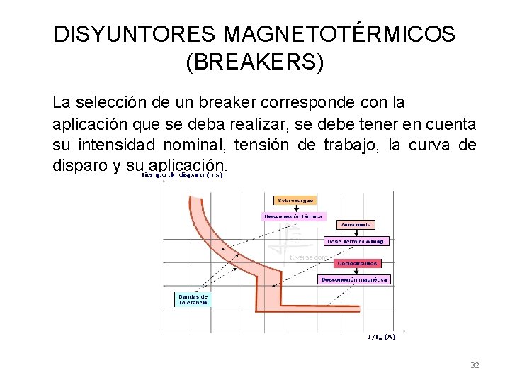DISYUNTORES MAGNETOTÉRMICOS (BREAKERS) La selección de un breaker corresponde con la aplicación que se