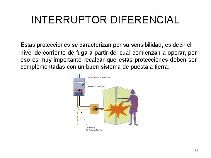 INTERRUPTOR DIFERENCIAL Estas protecciones se caracterizan por su sensibilidad, es decir el nivel de