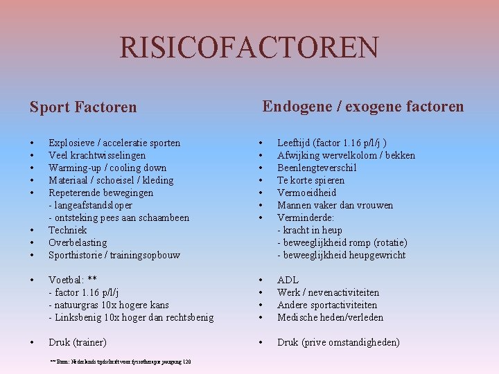 RISICOFACTOREN Endogene / exogene factoren Sport Factoren Explosieve / acceleratie sporten Veel krachtwisselingen Warming-up