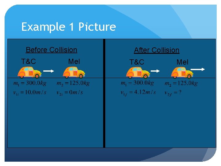 Example 1 Picture Before Collision T&C Mel After Collision T&C Mel 