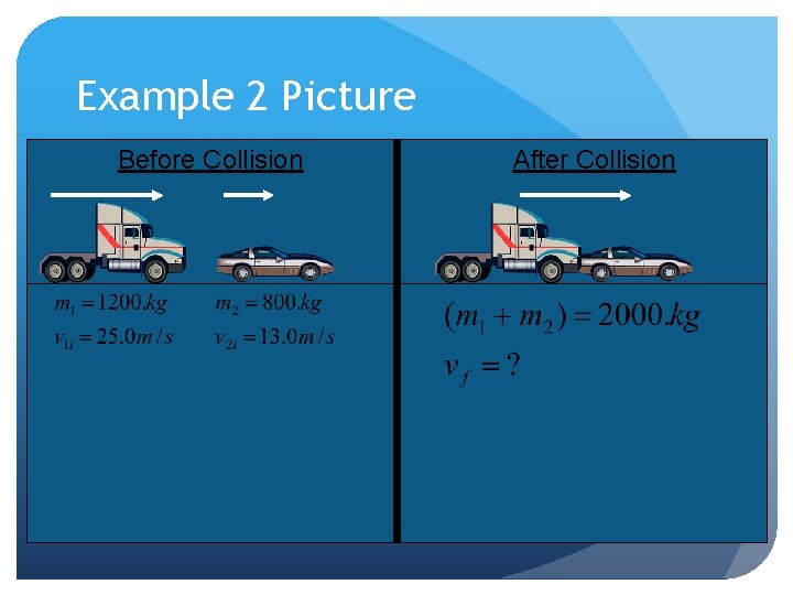 Example 2 Picture Before Collision After Collision 