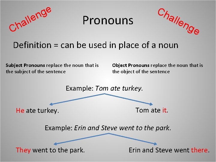 e l l a Ch e g n Ch alle Pronouns ng e Definition