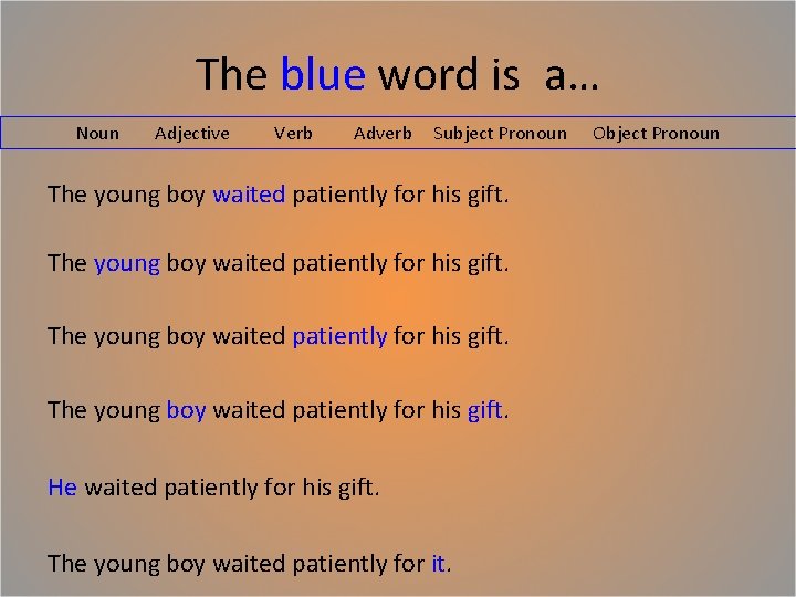 The blue word is a… Noun Adjective Verb Adverb Subject Pronoun The young boy