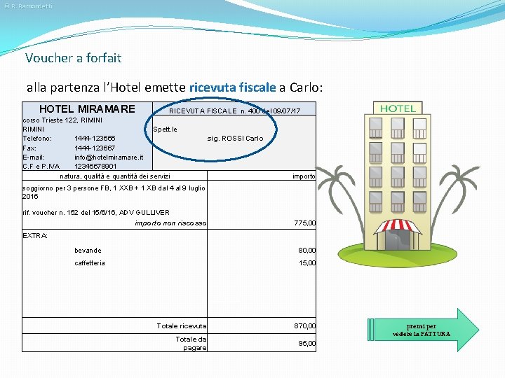 © R. Ramondetti Voucher a forfait alla partenza l’Hotel emette ricevuta fiscale a Carlo: