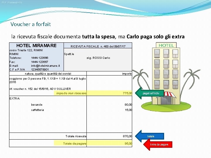 © R. Ramondetti Voucher a forfait la ricevuta fiscale documenta tutta la spesa, ma