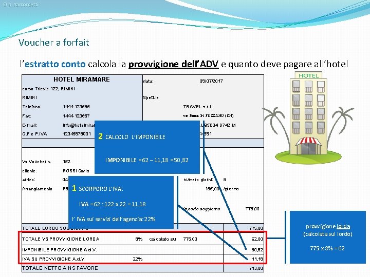 © R. Ramondetti Voucher a forfait l’estratto conto calcola la provvigione dell’ADV e quanto