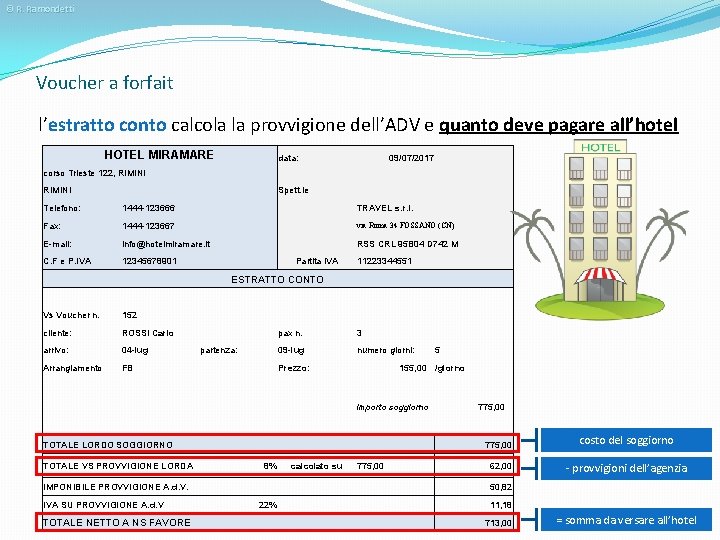 © R. Ramondetti Voucher a forfait l’estratto conto calcola la provvigione dell’ADV e quanto
