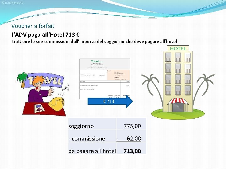 © R. Ramondetti Voucher a forfait l’ADV paga all’Hotel 713 € trattiene le sue