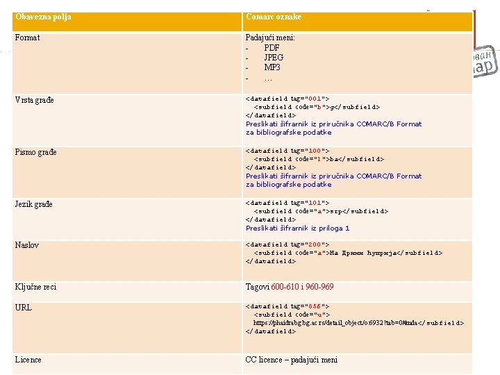 Obavezna polja Comarc oznake Format Padajući meni: PDF JPEG MP 3 … Vrsta građe