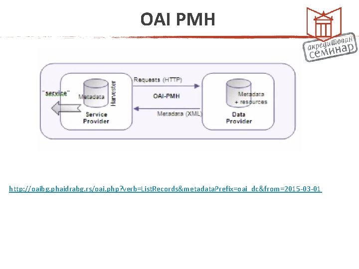 OAI PMH http: //oaibg. phaidrabg. rs/oai. php? verb=List. Records&metadata. Prefix=oai_dc&from=2015 -03 -01 