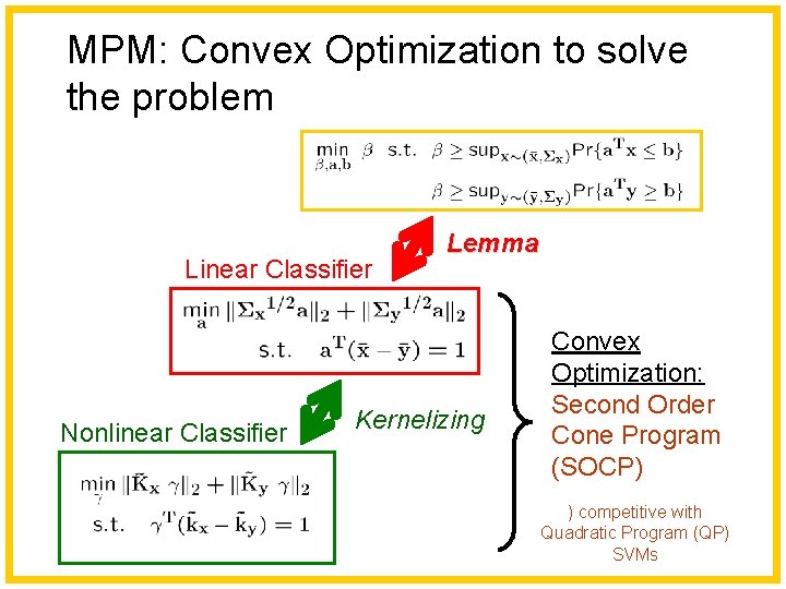 MPM: Convex Optimization to solve the problem Linear Classifier Nonlinear Classifier Lemma Kernelizing Convex