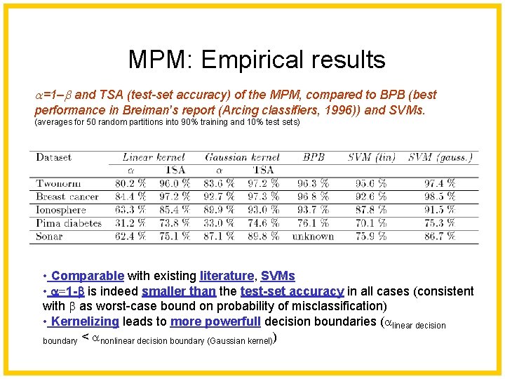 MPM: Empirical results a=1–b and TSA (test-set accuracy) of the MPM, compared to BPB