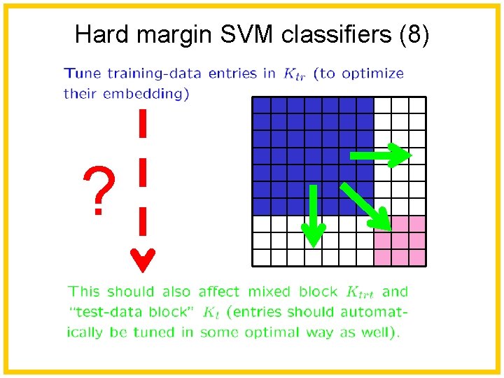 Hard margin SVM classifiers (8) ? 