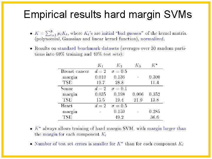 Empirical results hard margin SVMs 