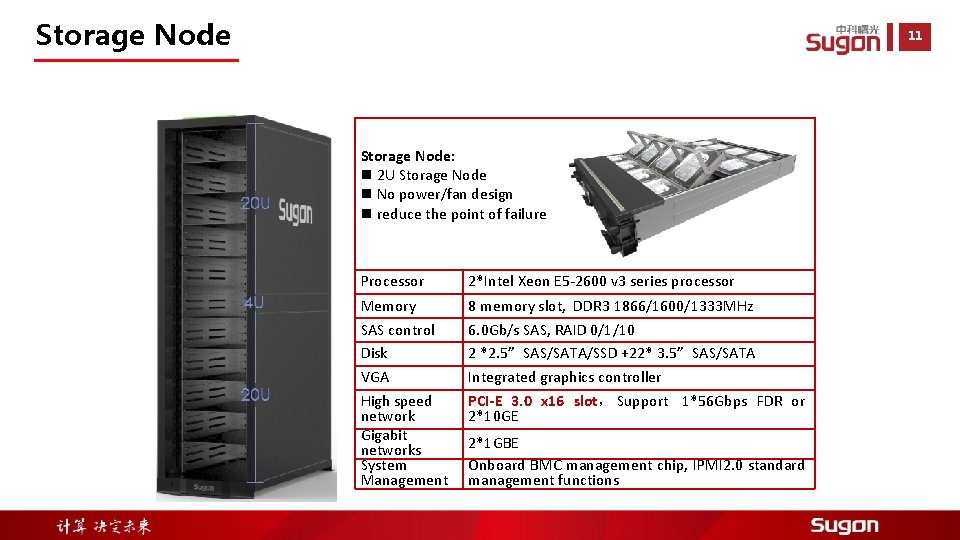 Storage Node 11 Storage Node: n 2 U Storage Node n No power/fan design