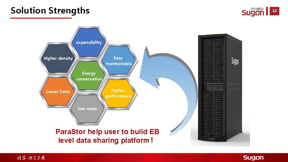 Solution Strengths 12 expansibility Easy maintainable Higher density Energy conservation Higher performance Lower Costs