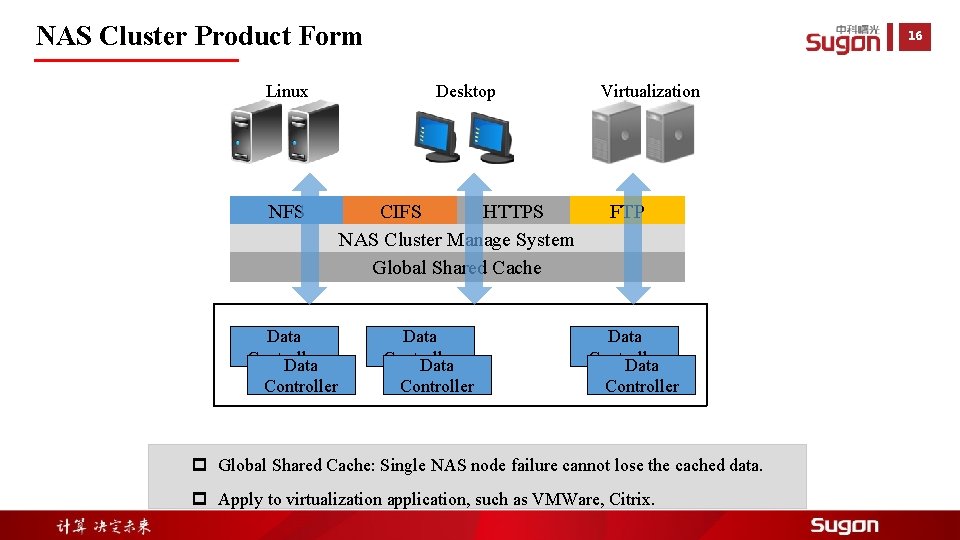 NAS Cluster Product Form Linux NFS Data Controller 16 Desktop CIFS HTTPS NAS Cluster