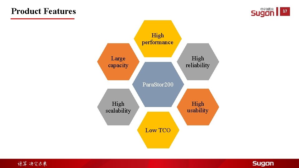 Product Features 17 High performance Large capacity High reliability Para. Stor 200 High usability