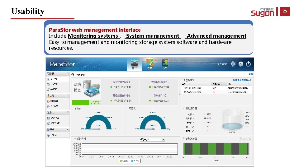 Usability 25 Para. Stor web management interface Include Monitoring systems 、 System management 、
