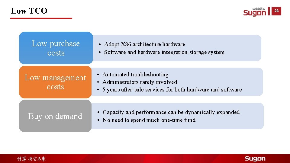 Low TCO Low purchase costs 26 • Adopt X 86 architecture hardware • Software
