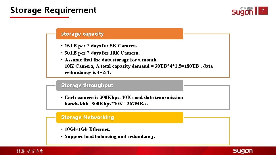 Storage Requirement storage capacity • 15 TB per 7 days for 5 K Camera.
