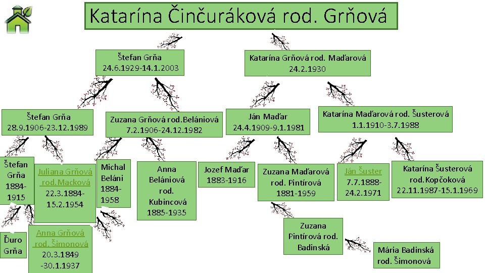 Katarína Činčuráková rod. Grňová Štefan Grňa 24. 6. 1929 -14. 1. 2003 Štefan Grňa