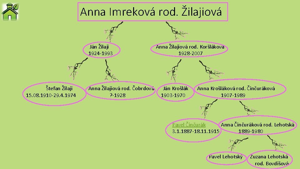 Anna Imreková rod. Žilajiová Ján Žilaji 1924 -1993 Štefan Žilaji 15. 08. 1910 -29.