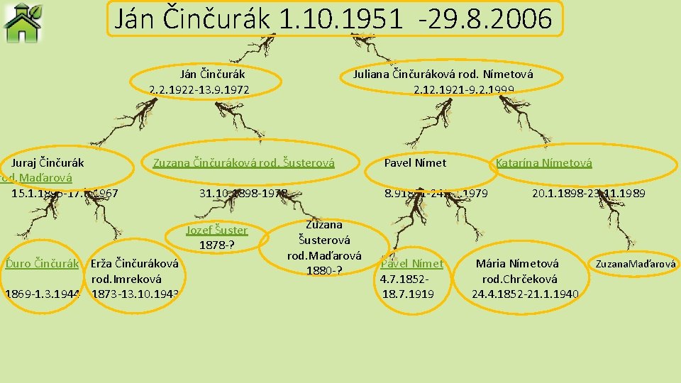 Ján Činčurák 1. 10. 1951 -29. 8. 2006 Ján Činčurák 2. 2. 1922 -13.