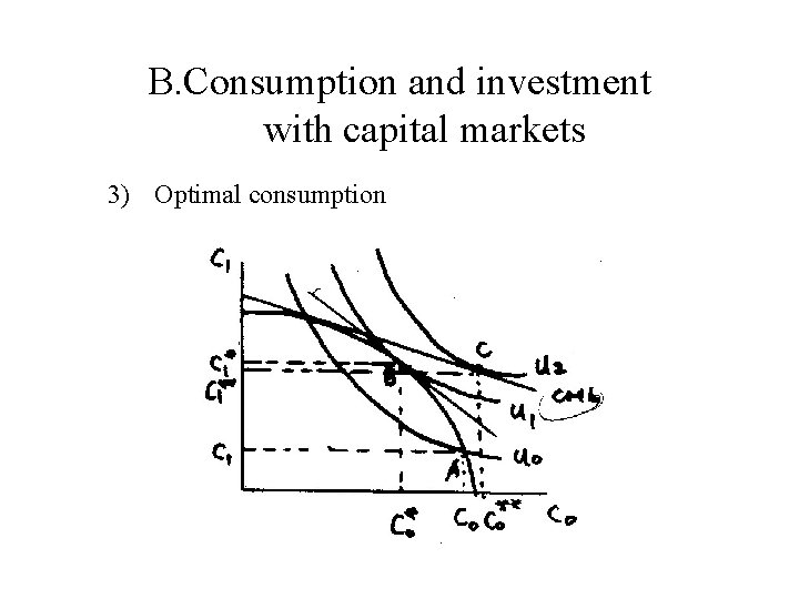 B. Consumption and investment with capital markets 3) Optimal consumption 