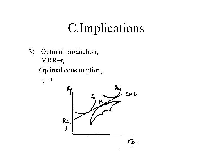 C. Implications 3) Optimal production, MRR=ri Optimal consumption, ri = r 