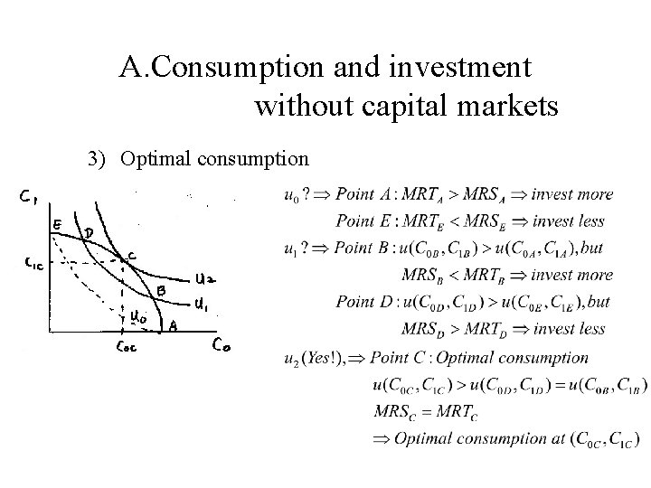 A. Consumption and investment without capital markets 3) Optimal consumption 