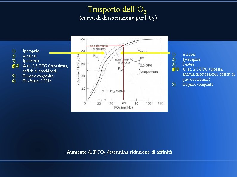 Trasporto dell’O 2 (curva di dissociazione per l’O 2) 1) 2) 3) 4) 5)