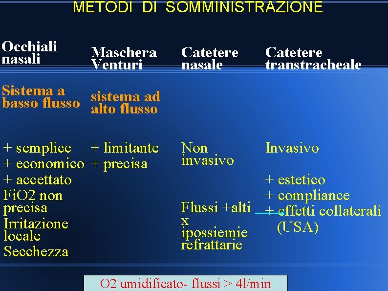 METODI DI SOMMINISTRAZIONE Occhiali nasali Maschera Venturi Catetere nasale Catetere transtracheale Non invasivo Invasivo